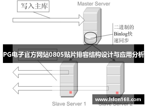 PG电子官方网站0805贴片排容结构设计与应用分析